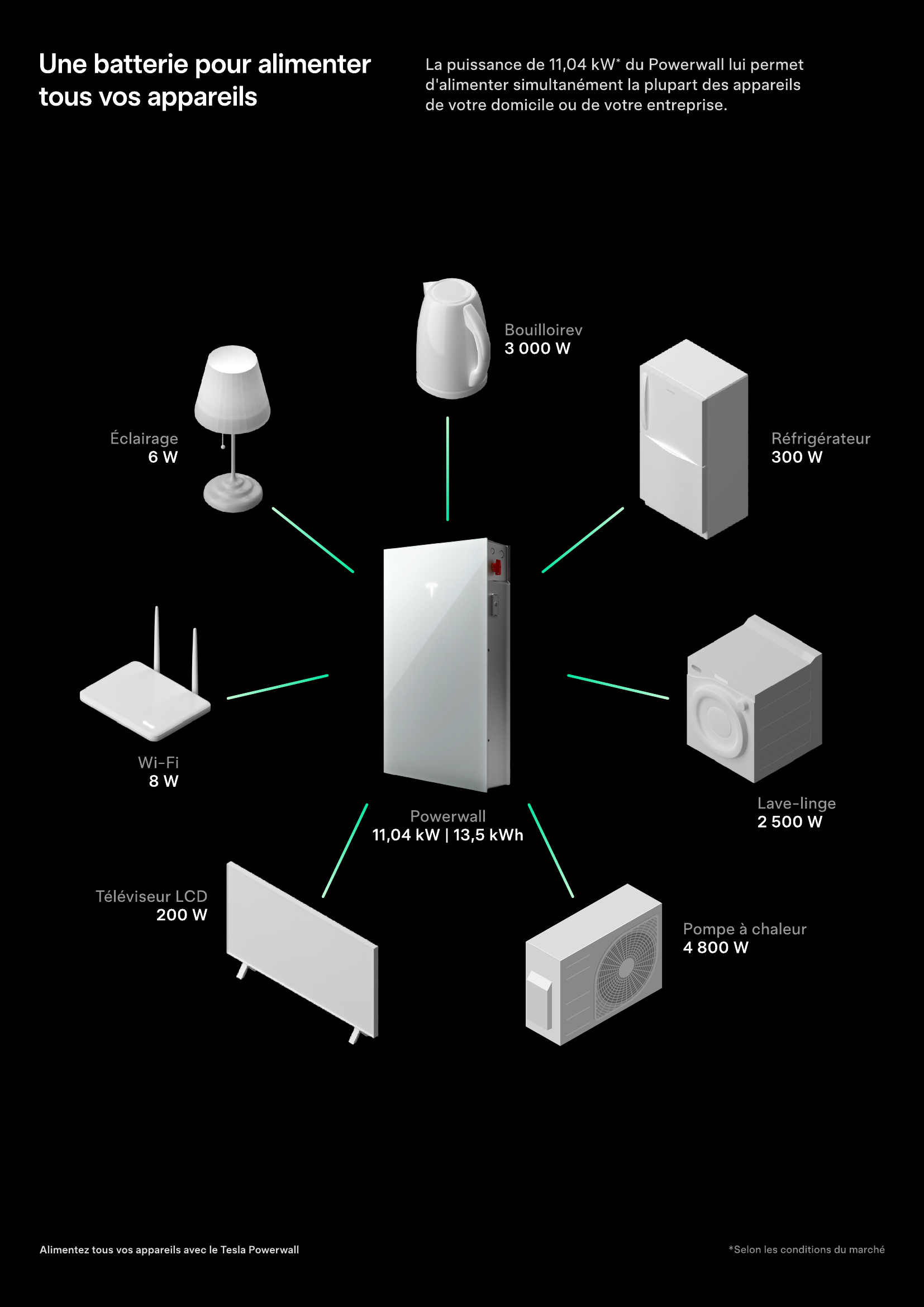 Ma Borne LR - powerwall_page_4